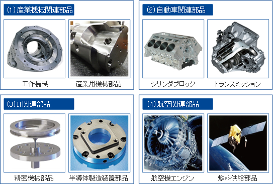 精密加工が必要とされる用途