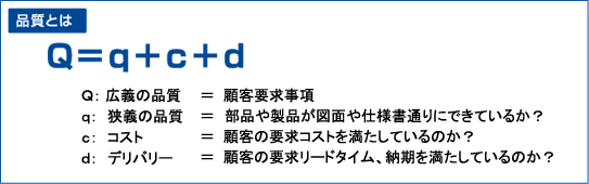 精密加工が必要とされる用途